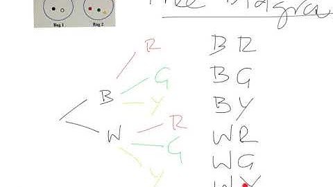 Two step experiment and tree diagram