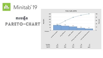 Statistics for Research: Tutoring-How to Create the Pareto Chart by Minitab 19