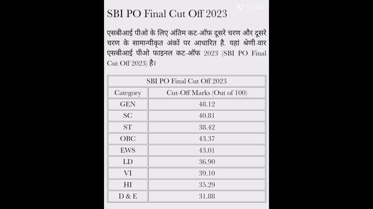 Sbi po final cutt off 2022 2023 youtubeshorts youtube