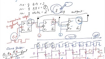 Design of 3-bit Asynchronous Binary UP Counter