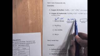 Help with Writing Ionization Equations