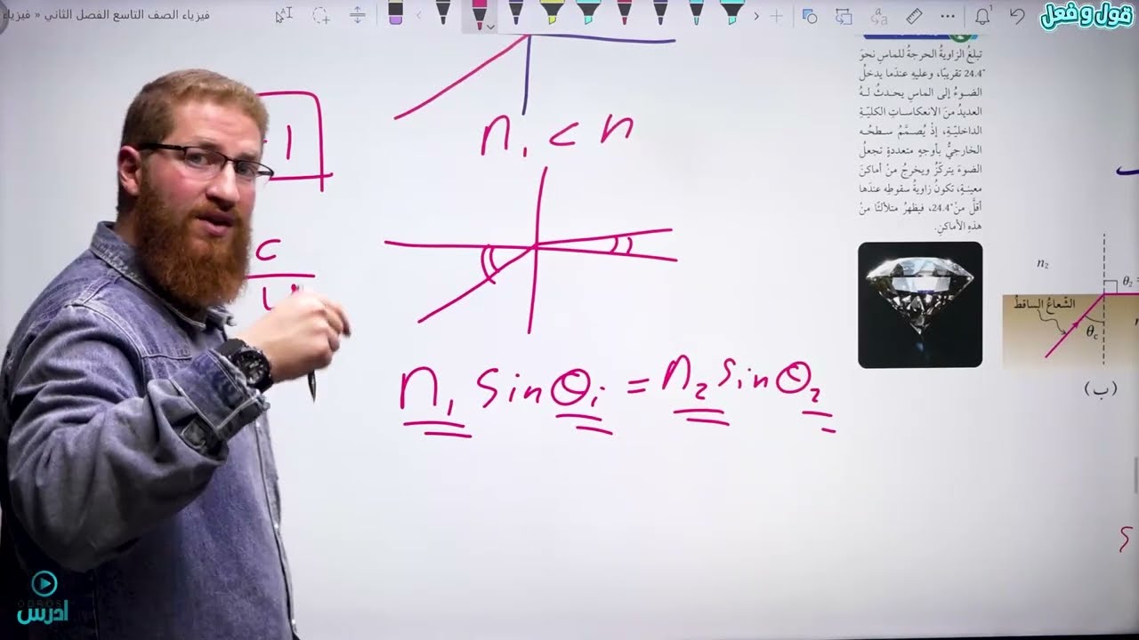 5 - 2 - 1 تطبيقات وظواهر بصرية | فيزياء الصف التاسع الفصل الثاني - الأستاذ مؤمن عمر