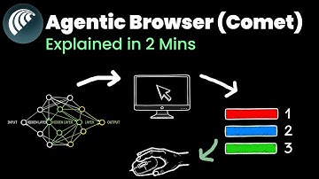 Worlds First “Agentic” Browser, Explained in 2 mins (Perplexity Comet)