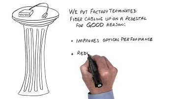 Fiber Truths Part 5: Fiber Connector Cleanliness in the Field: By Fluke Networks