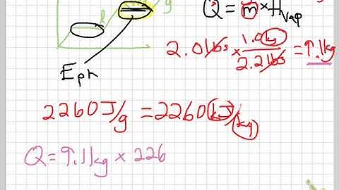 quantitative energy problems