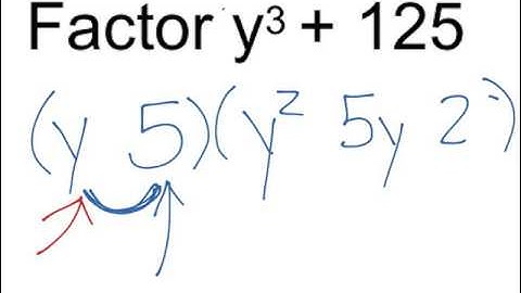 Math Minute- Sum and Difference of Cubes- SOAP