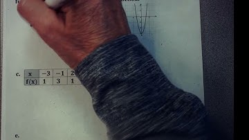 9.1 Verifying Inverse Functions Video SEZ