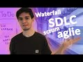 SCRUM vs Kanban vs Waterfall. В чем разница?