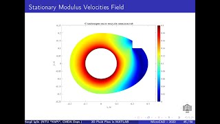 MATLAB Toolbox For 2D Laminar Fluid Flow