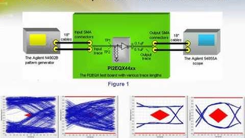 PI2EQX4401/02 PCI Express ReDriver