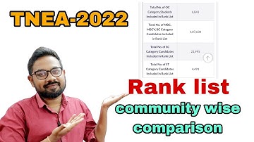 TNEA-2022 | Rank list | community wise comparison @vivekmathsscience1013