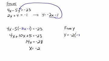 Solving Systems of Equations - The Substitution Method