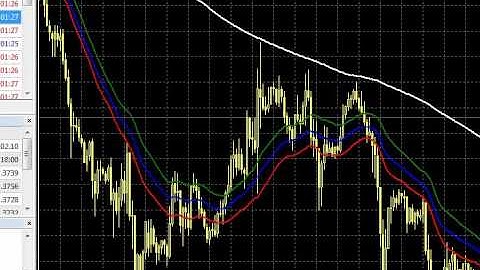 Part 4 of 9 - Raghee Horner Feb 16 Webinar - Understanding Price Action