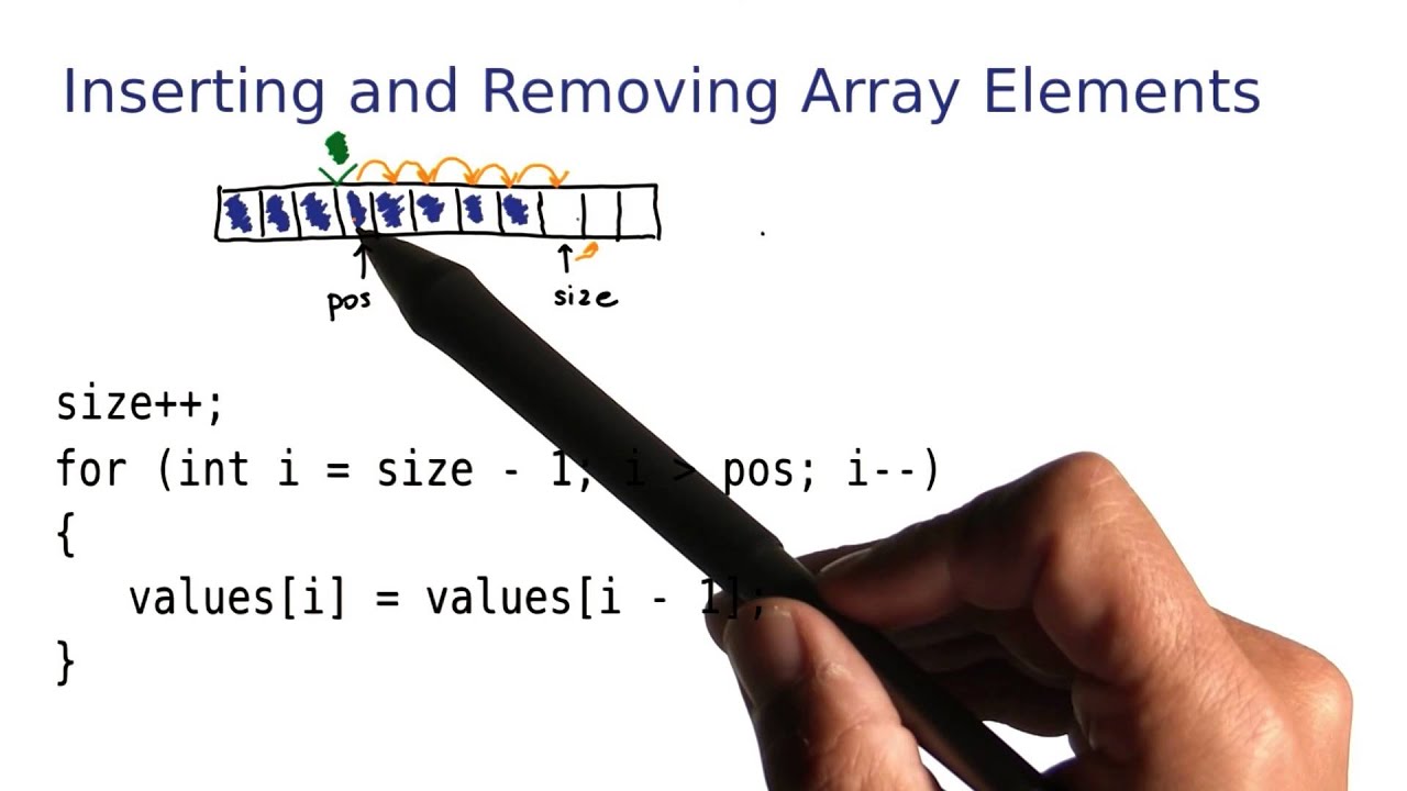 Array remove element. Remove element in array java. Adding and deleting elements. How to Insert element to array in c. Java array add element.