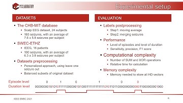 Systematic Assessment of Hyperdimensional Computing for Epileptic Seizure Detection