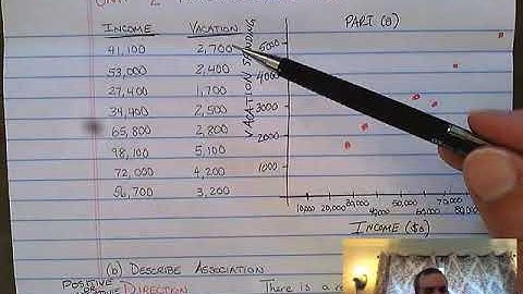 AP Statistics Unit 2 Progress Check 1(a)