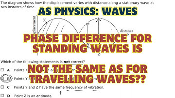 Standing Waves on a String Animation: A Visual Understanding of Phase Difference in Standing Waves