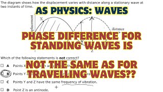 Standing Waves on a String Animation: A Visual Understanding of Phase Difference in Standing Waves
