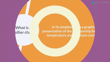 Understand the Mollier diagram by Airwatergreen