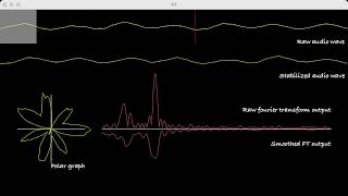 Discrete Fourier Transform in Processing
