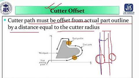 AUTOMATICALLY PROGRAMMED TOOLS- PART II# Lecture 30