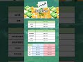 【生涯年収の平均💰】#お金の勉強 #お金の知識 #平均年収 #年収 #給料 #仕事 #就職 #転職