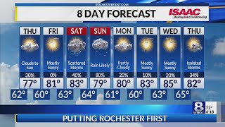 Rochester's Wednesday evening weather forecast