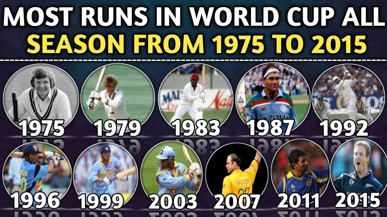 The 10 Highest Scoring Matches in ODI World Cup History - YouTube