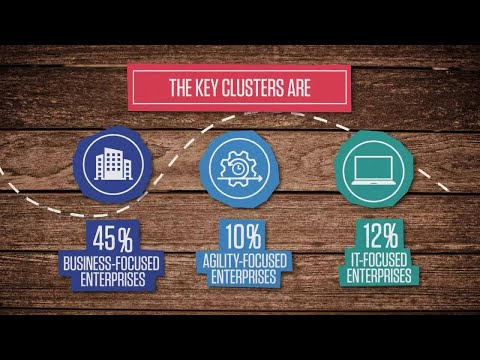 Intelligent Energy and Utility: The Movement of Enterprise Applications to the Cloud