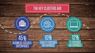 Intelligent Energy and Utility: The Movement of Enterprise Applications to the Cloud