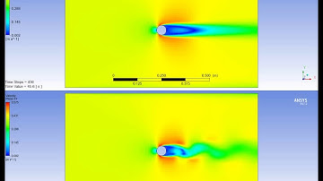 CFD Transient vs Steady State