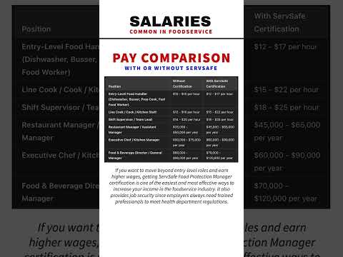 Salary Comparison With vs Without ServSafe Certification