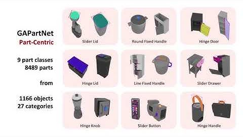 [CVPR 2023] GAPartNet: Cross-Category Domain-Generalizable Object Perception and Manipulation...