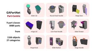 [CVPR 2023] GAPartNet: Cross-Category Domain-Generalizable Object Perception and Manipulation...