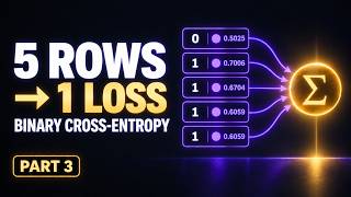 How does cross-entropy become the loss function | Cross Entropy Part 3