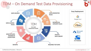 Webinar - Empower Test Engineering with On Demand Test Data Provisioning