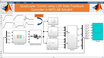 Quadcopter Control using LQR State Feedback Controller in MATLAB Simulink #quadcotper #drone #LQR