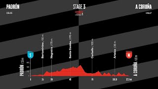 Discover Stage 3 La Vuelta Femenina 26 By Carrefour.es