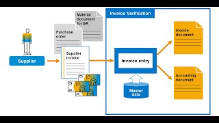 SAP Material Mangement - Exercise 6: Enter a supplier invoice
