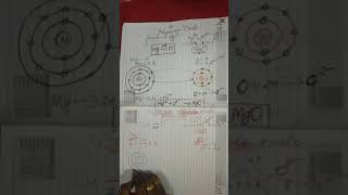 Ionic bond structure of calcium chloride