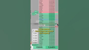 Торговая стратегия по стакану | Отскок от плотности