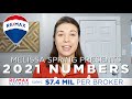 Remax ultimate professionals 2021 performance presented by melissa spring from remax hq