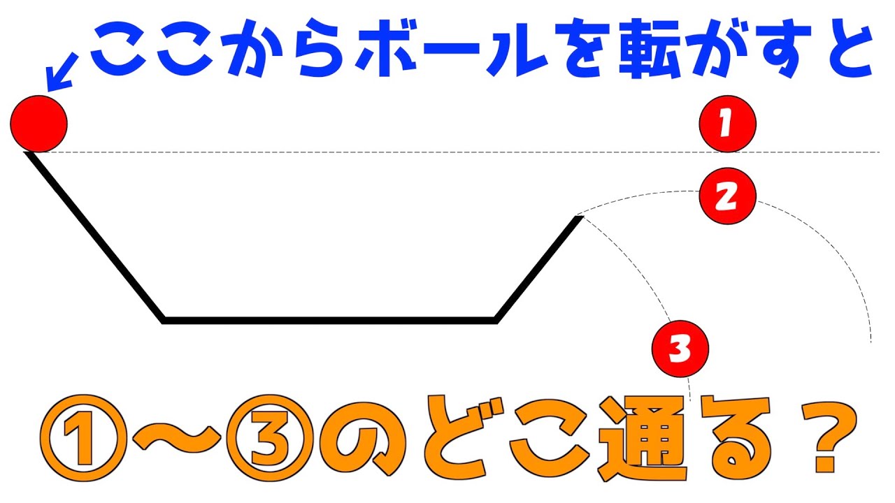 中学３年 理科 練習問題 力学的エネルギー 現役教師による授業動画 Youtube