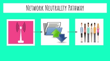 Net Neutrality Flash Talk - AP Computer Science Principles