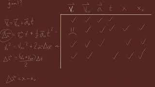 choosing a kinematics equation