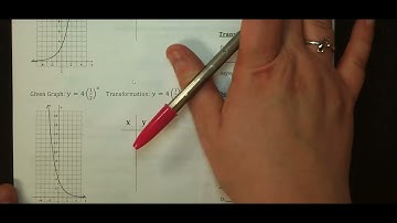 HA2 8-2(b) Notes Video (shifting exponential graphs)