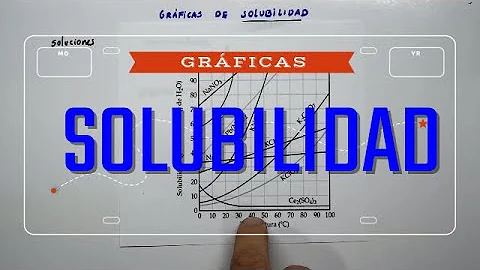 ¿Cómo se denomina la relación entre solubilidad y temperatura?