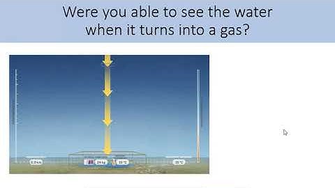 Amplify Weather 1-2 Review