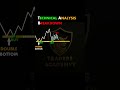 Learn Technical Analysis #trading #ytshorts #shorts #youtubeshorts #shortvideo #crypto