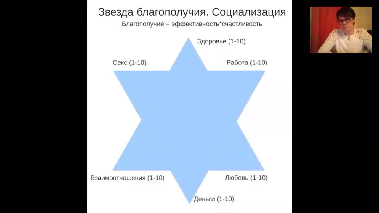 тест звезда благополучия 180 градусов ответы. звезда благополучия ковалева шестиконечная звезда. по звезде благополучия. колесо жизни. тест звезда благополучия 180 градусов ответы.